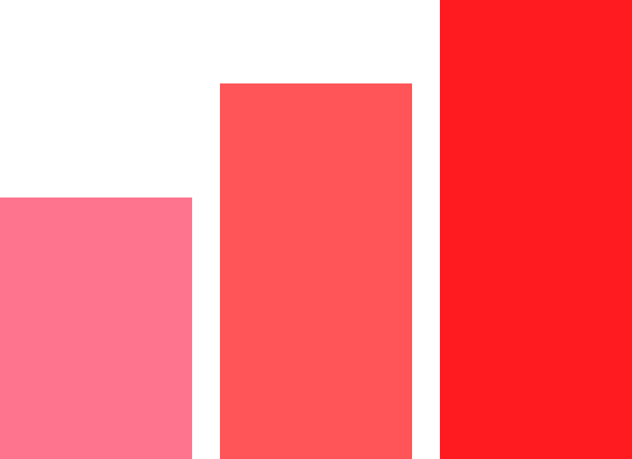 Sales growth chart
